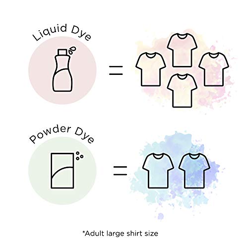 Rit Pulverfarbstoff – 1-1/8 Oz – Denimblau