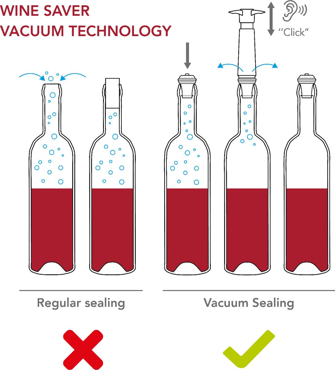 Vacu Vin Wine Saver Black - Pompe à vin sous vide - 1 bouchon de vin sous vide