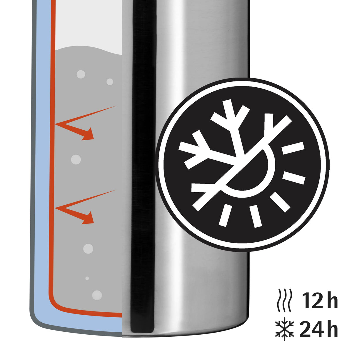 Wmf Motion Isolieranne 0,75L Cromargan